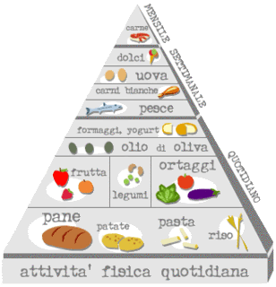 Diabete: Sapere scegliere gli alimenti